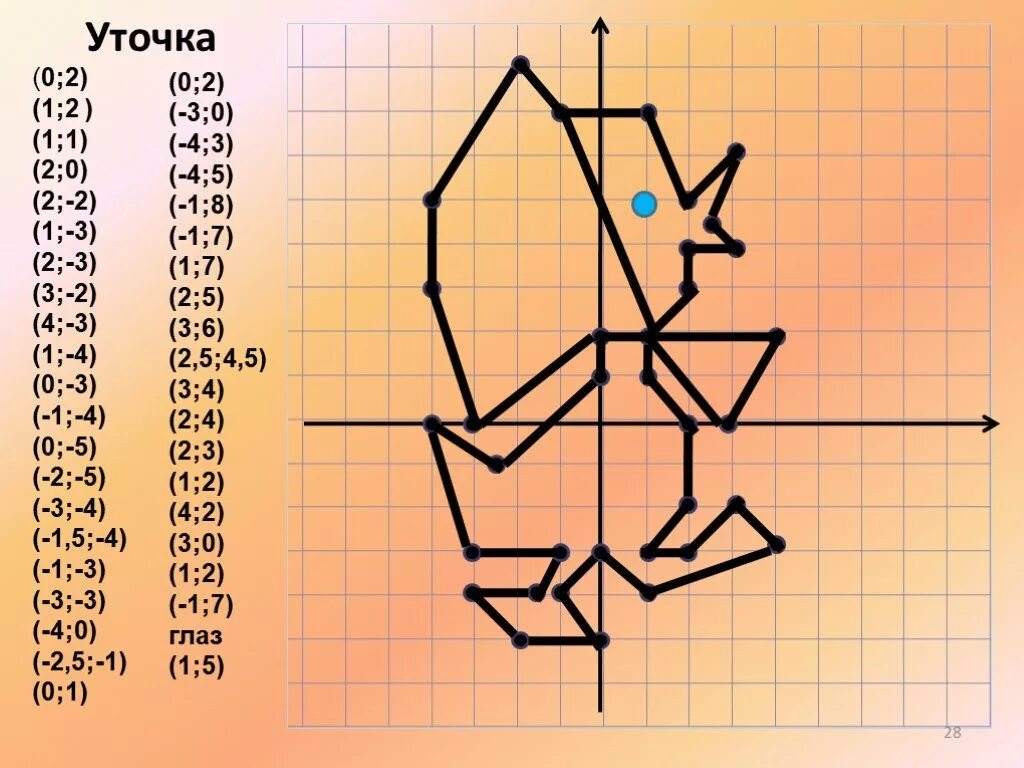 Рисунок по координатам 5