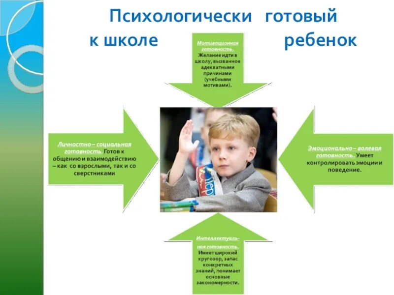 Готов к школе психологически