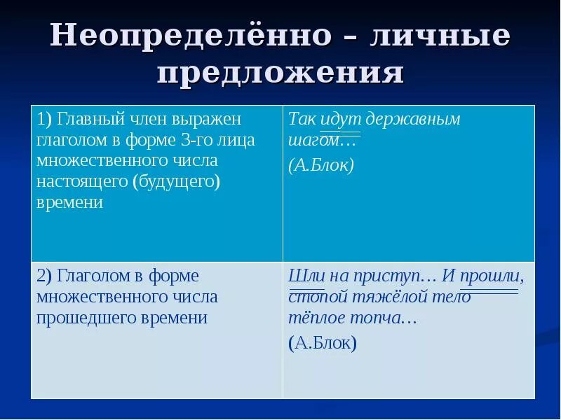 Неопределённо-личные предложения. Неопрепределенно личные предложения. Неопределенно личные предложения. Неопределённо-личные предложения Односоставные предложения. Неопределенно личные предложения называют