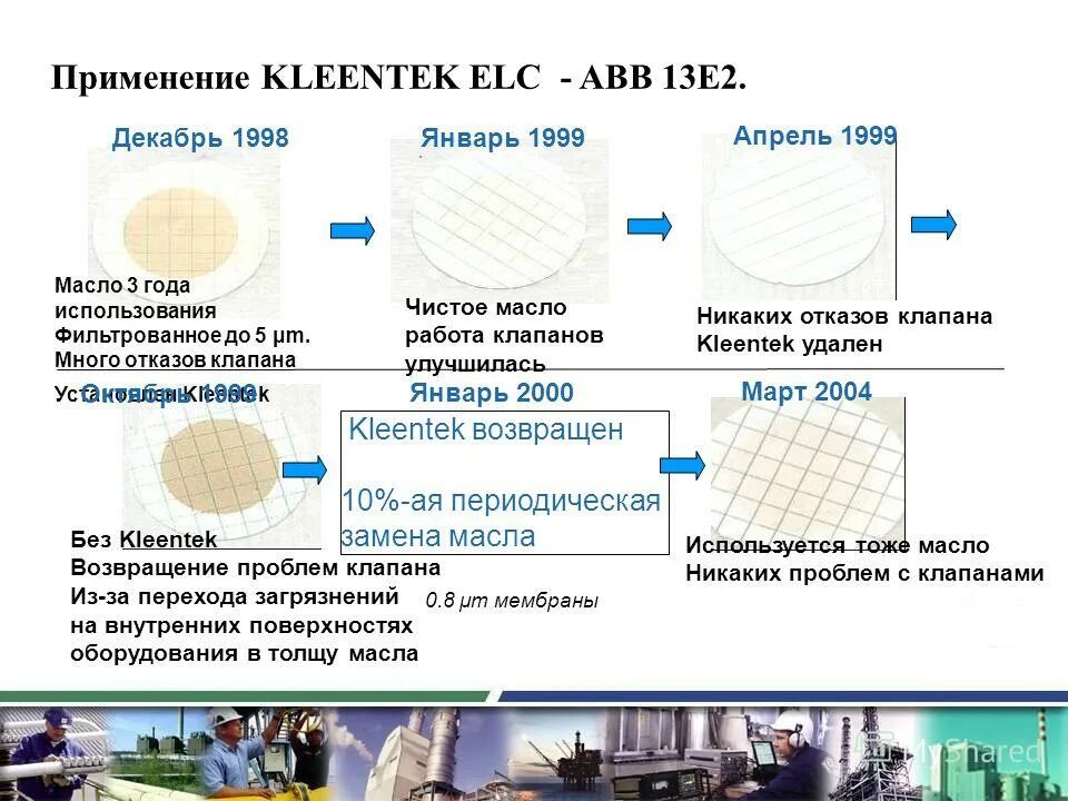 Применение filtering. Применение filtering