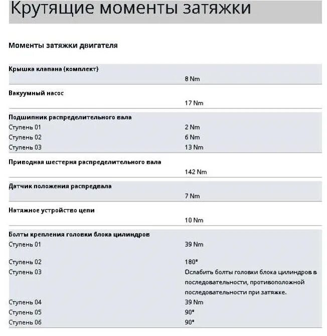 Протяжка ГБЦ Ниссан Патфайндер 2.5 дизель. Протяжка ГБЦ Ниссан Патфайндер 2.5. Момент затяжки Ниссан yd 25. Момент затяжки ГБЦ Навара 2.5 дизель. Ниссан х трейл моменты затяжек