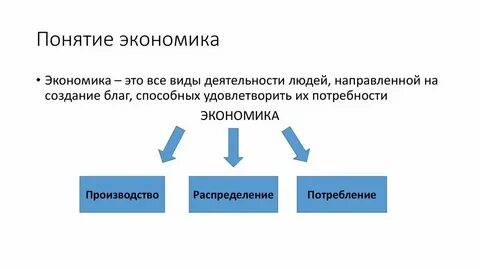 Плата в экономике это
