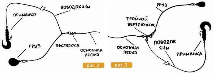 Поводок для спиннинга на щуку. Оснастка для ультралайт спиннинга. Схема оснастки спиннинга поводком и воблером. Правильная оснастка ультралайт спиннинга. Оснастка для джига с чебурашкой схема.