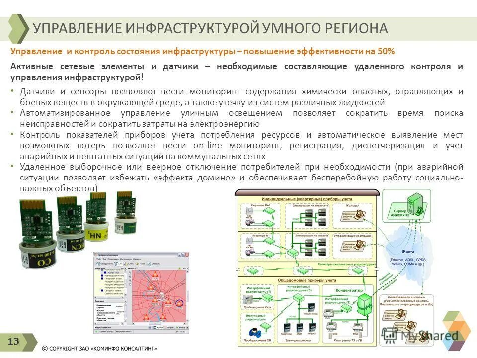 Диагностический комплекс интеграл схемы. Сообщение на тему "градостроительство". Мониторинг состояния инфраструктуры. Центральная станция мониторинга benevision. Экологическое прогнозирование на железнодорожном транспорте.