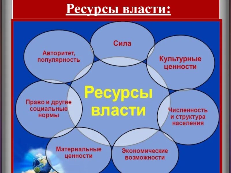 Назовите элементы власти. Ресурсы власти. Ресурсы власти примеры. Ресурс власти. Культурные ресурсы власти.