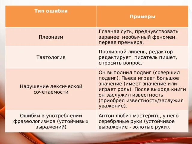 Подготовка к ЕГЭ. Задание 6: теория и практика.