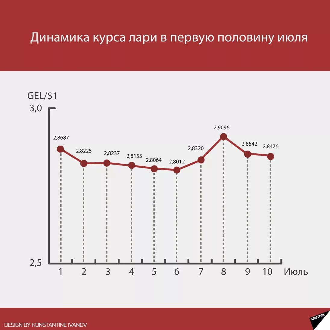 1 лари к рублю. Динамика курса лари. Динамика курса рубля к Ларри. Курс лари. Курс лари к доллару.