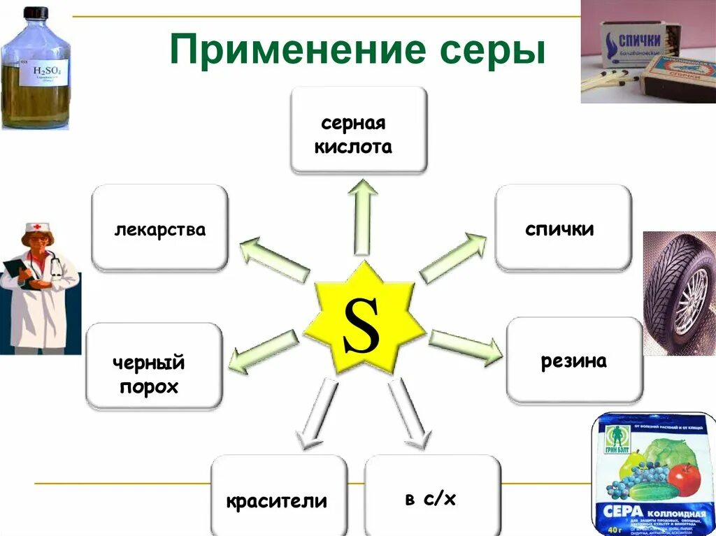 Перечислить соединения серы