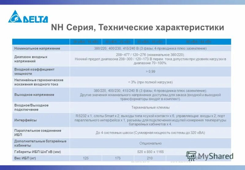 Автоматический выключатель на номинальный ток 7. Технонео 2 пава характеристики. Номинальное напряжение сети 10 кв. Номинальное напряжение 230 400. Номинальные токи автоматических выключателей от 4 до 125а.