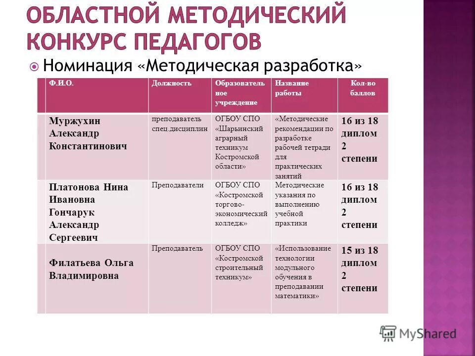 региональные методические указания. структура методических указаний. методические указания. управленческие решения в школе примеры. му методические указания это.
