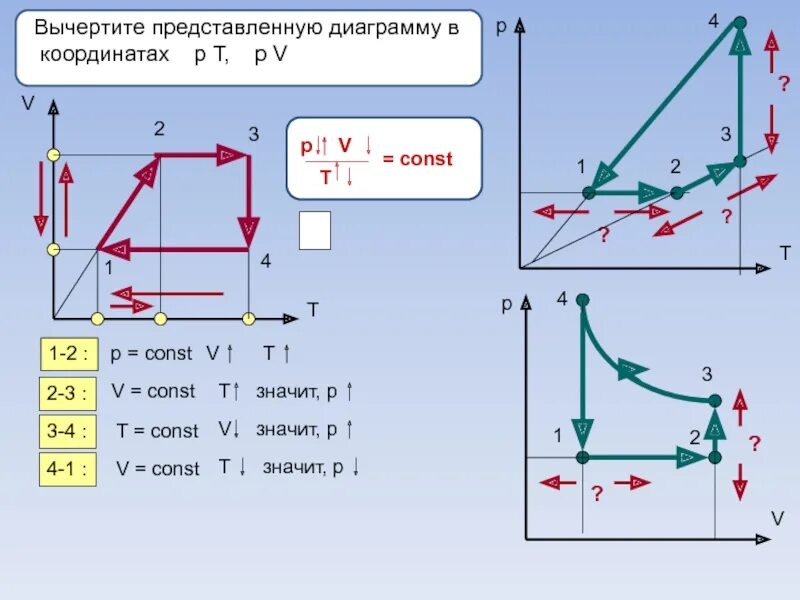 Pt диаграмма идеального газа