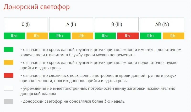 Светофор крови пенза. Донорский светофор. Донорский светофор Москва. Донорский светофор 2022. Донорский светофор Санкт-Петербург.