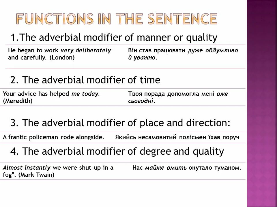 Sentence functions. Functions in the sentence. Adverbial modifier в английском языке. Modifiers в английском. Adverbial modifier of manner.