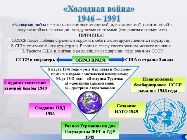 Итоги берлинского кризиса 1948. Карибский кризис 1962 причины. Первые конфликты и кризисы холодной. Карибский кризис хрущев таблица. Первые конфликты и кризисы холодной.