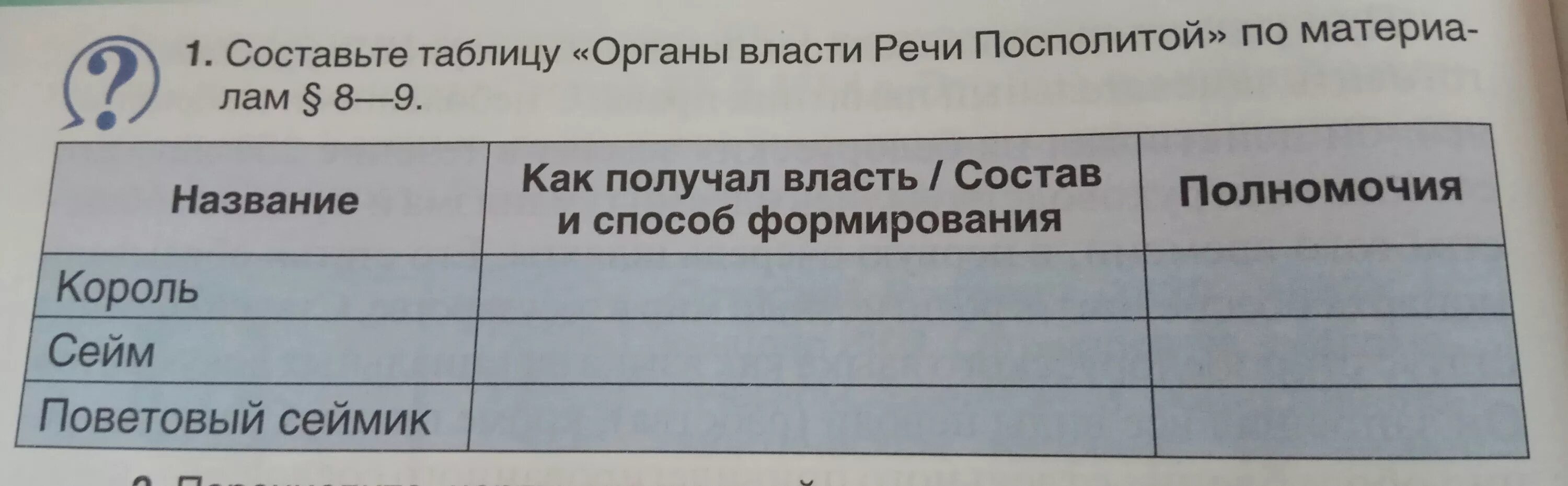 Сословно представительный орган речи посполитой. Органы власти речи Посполитой. Государственный аппарат речи Посполитой. Орган управления речи Посполитой. Государственное устройство речи Посполитой.