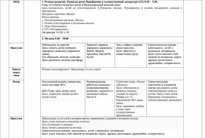 Календарный план в младшей группе тема мамин день. Тематическое планирование мамин праздник в средней группе. Мамин праздник планирование 2 младшая группа. Перспективный план мамин праздник старшая группа.