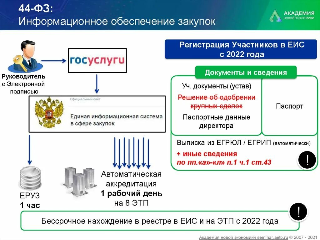 Изменения в государственных закупках на 2019. 44 ФЗ. ФЗ-44 О госзакупках 2022. Электронные торги. Независимая гарантия по 44 ФЗ С 2022 года.