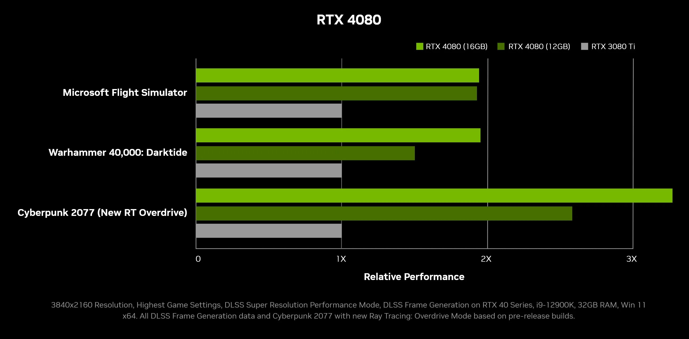 Rtx 4090 ti vs rtx 4090. Видеокарта NVIDIA 4090 ti. RTX 4070 Price NVIDIA. RTX 4070 ti. RTX 4080 Test.