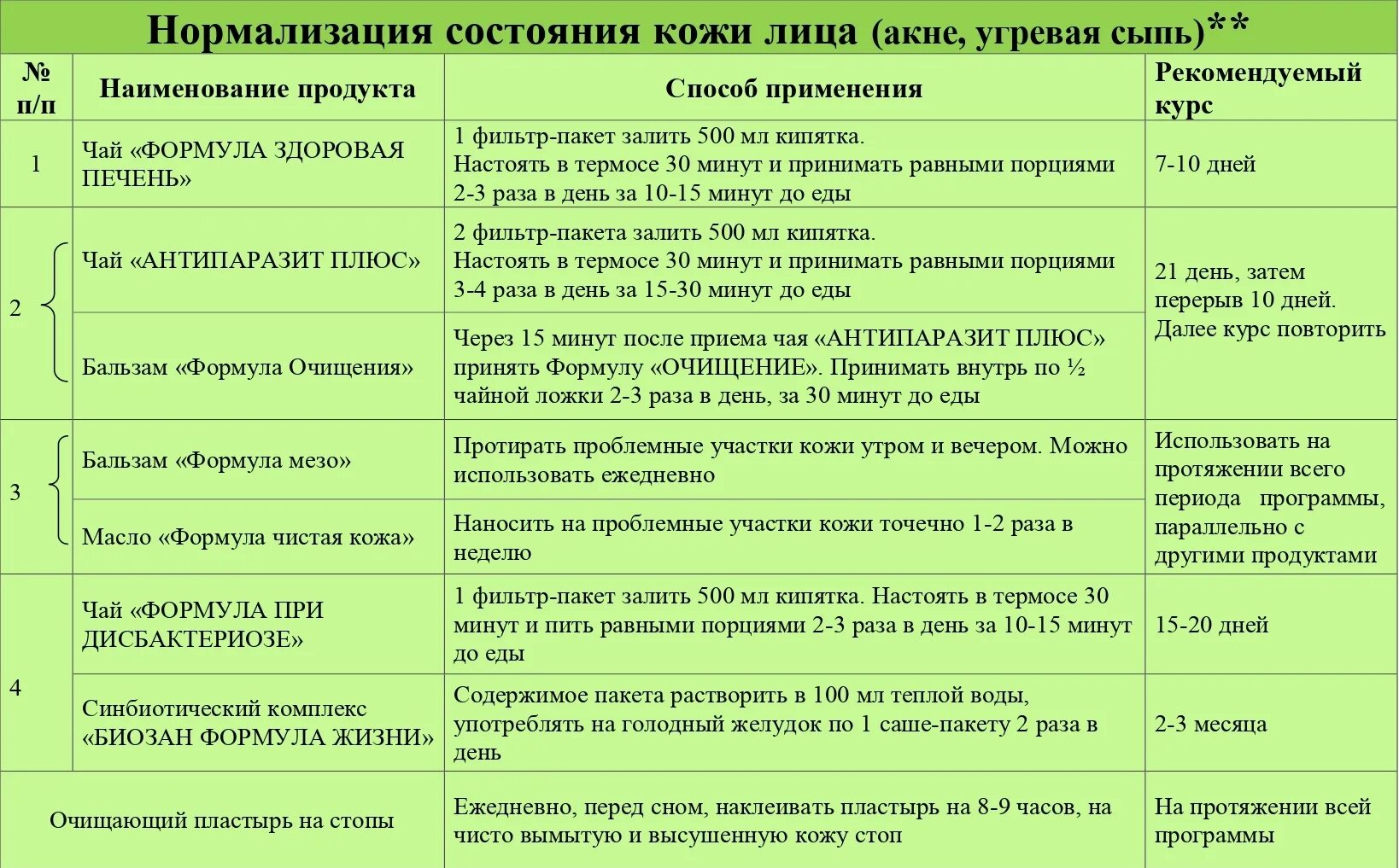 Биозан формула очищения. Биозан продукция. Программы продукции Биозан. Биозан формула жизни. Формула очищения отзывы