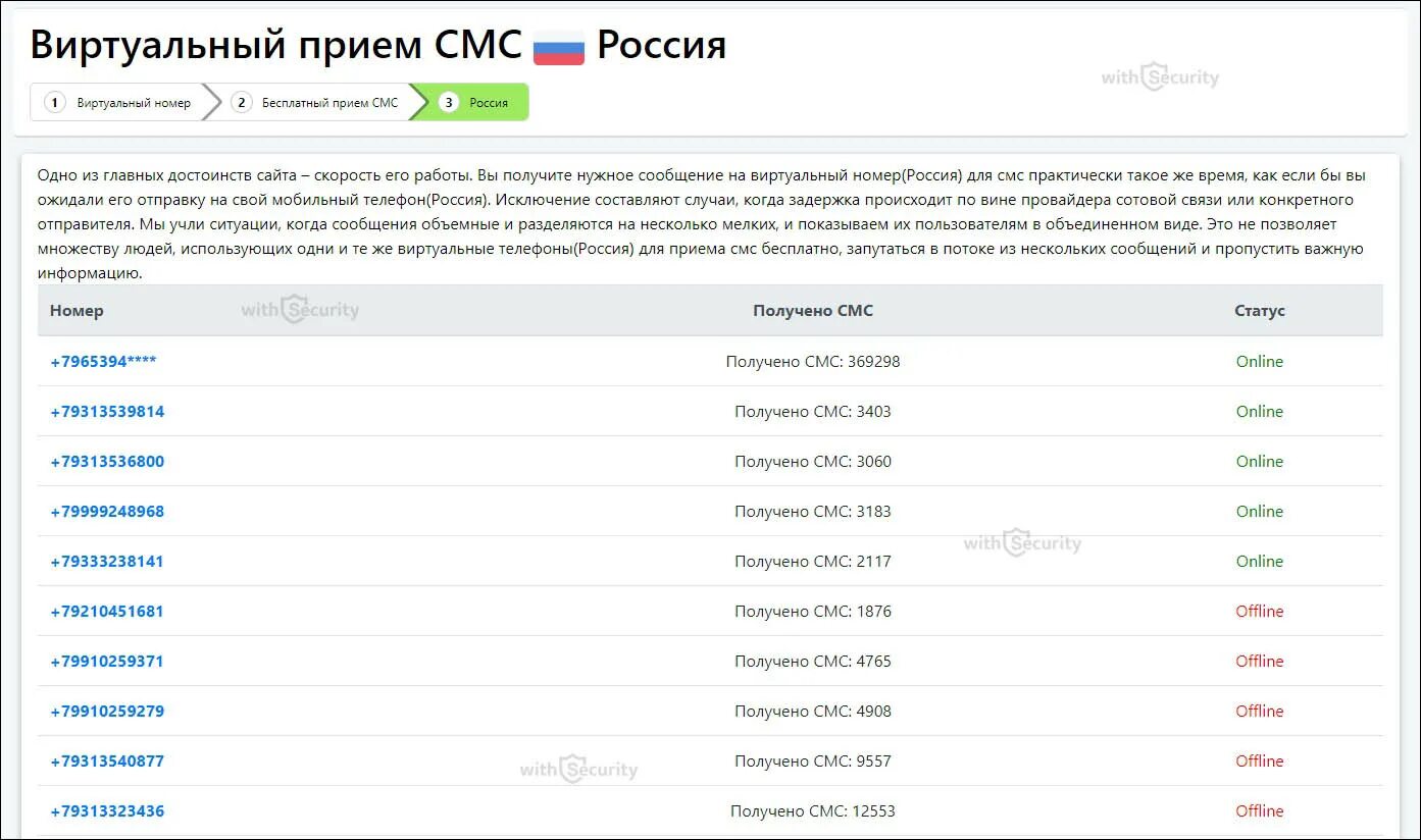 Как пользоваться виртуальным номером телефона