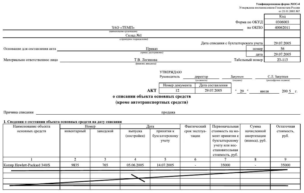Списание основных средств сумма. Форма списания основных средств в бюджетном учреждении. Акт о списании объекта основных средств в бюджетном учреждении. Результаты списания основных средств примеры. Причины для списания основных средств в бюджетном учреждении.