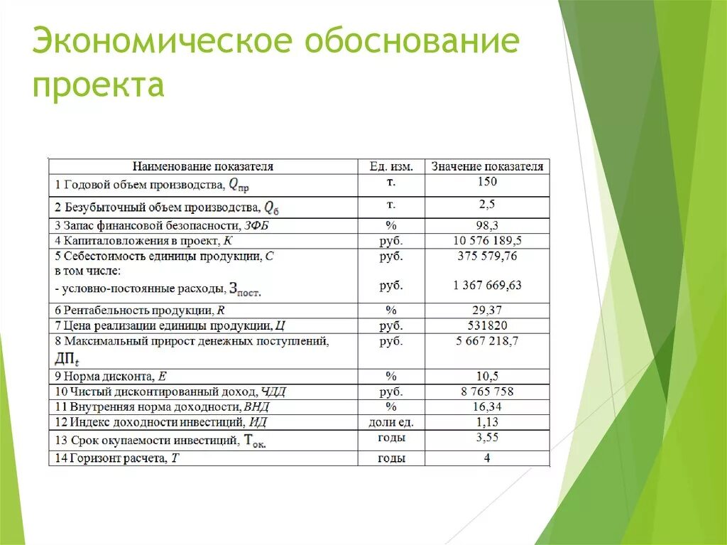 Расчет основных показателей проекта. Содержание технико-экономического обоснования проекта. Технико-экономическое обоснование предприятия. Технико-экономическое обоснование проекта таблица. Предварительное технико-экономическое обоснование проекта..