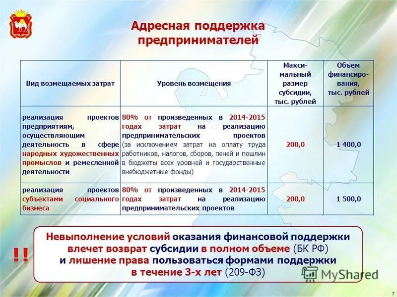 Выплаты адресная помощь. Как рассчитать адресную помощь. поддержка малого бизнеса в ленинградской области субсидии. адресная помощь как ее рассчитать. адресная помощь в свердловской.
