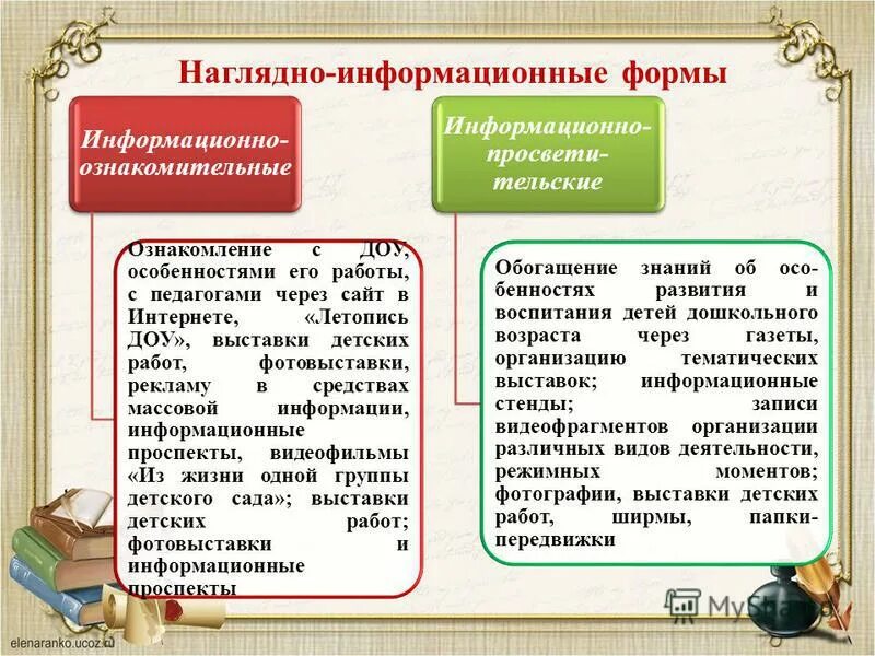 Наглядно информационный. Наглядные формы работы с родителями. наглядно-информационные формы. наглядно-информационные формы работы с родителями. наглядно-информационные формы взаимодействия с родителями в доу.