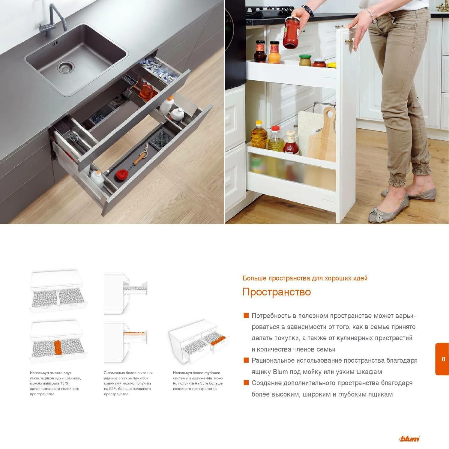 Что такое blum bot. Blum фурнитура для кухни. фурнитура blum 566.711. фурнитура для выдвижных ящиков blum tm001. мебельная фурнитура blum интернет.