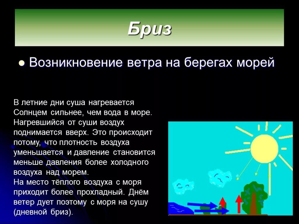 Что обозначает слово бриз. Возникновение ветра. Бриз ветер. Сообщение о ветре Бриз. Возникновение ветра на берегу моря это.