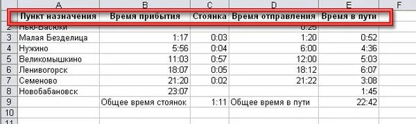 На сколько минут прибыло время