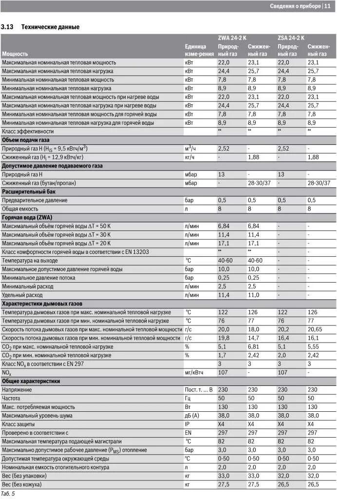 Котел бугатти ошибка. Бош 6000 газовый котел характеристики 24 квт технические характеристики. газовый котёл bosch gaz 4000w. характеристики котла бош 24 квт.