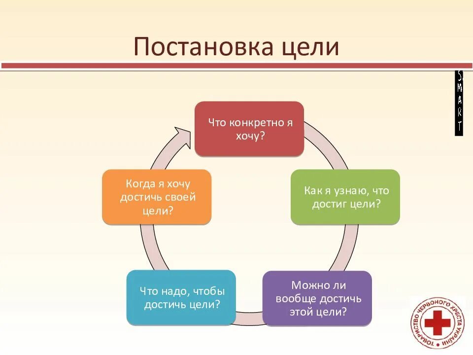 Самостоятельная постановка целей