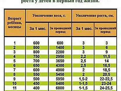 Таблица роста недоношенных