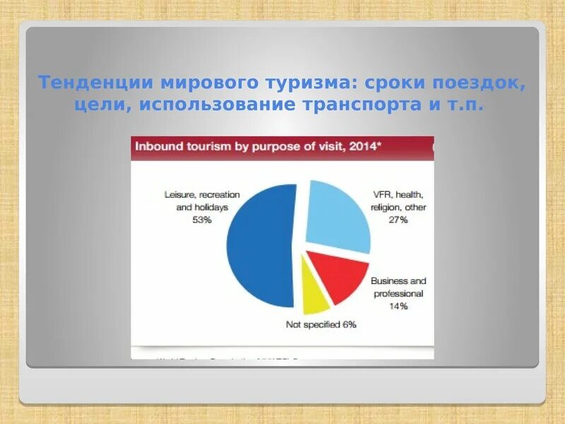 Тенденции развития туризма. Современные тенденции развития туризма. Тенденции развития международного туризма. Тренды и тенденции развития туризма. Современная тенденция развития туризма