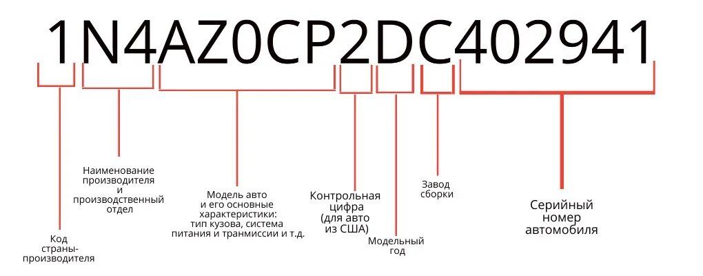 Расшифровка ина(VIN) кода. Расшифровка VIN транспортного средства. Таблица вин-код автомобиля расшифровка. Как расшифровать вин номер авто. Вин номер сборка