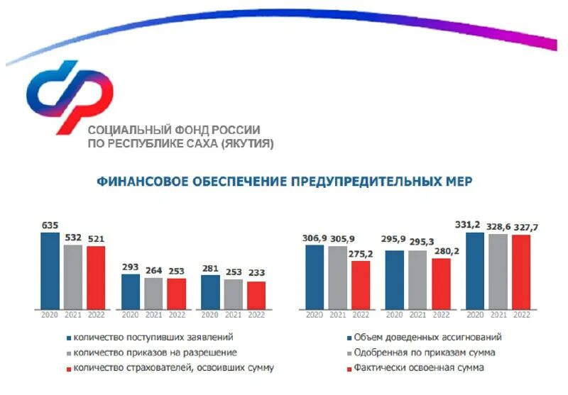 бюджет республики саха якутия на 2021. налоговая политика республики саха якутия. налоговая политика республики саха якутия. налоговая политика республики саха якутия. минфин рся.