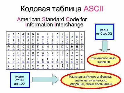 Символы национальных алфавитов