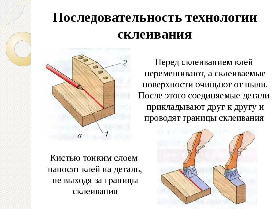 Соединение деталей гвоздем. Последовательность склеивания деталей. Сборка соединений склеиванием. Склеивание деталей из древесины. Склеивание металла приемы.