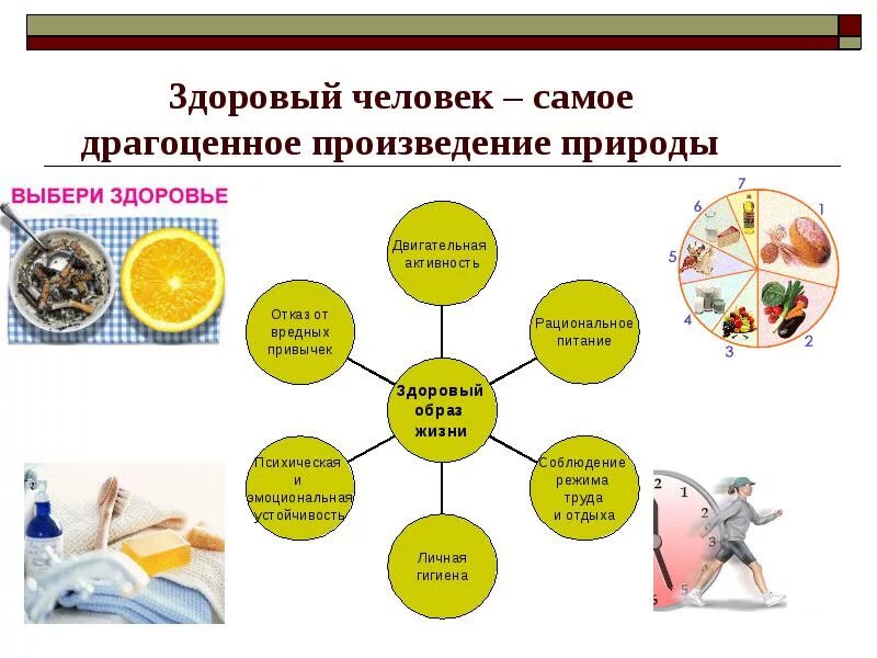 Зож факторы влияющие на здоровье. Факторы влияющие на здоровый образ жизни. Факторы влияющие на здоровье человека. Отсутствие вредных привычек зож. Здоровый образ жизни влияние на человека.