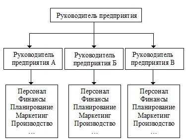 Реферат на тему организационные