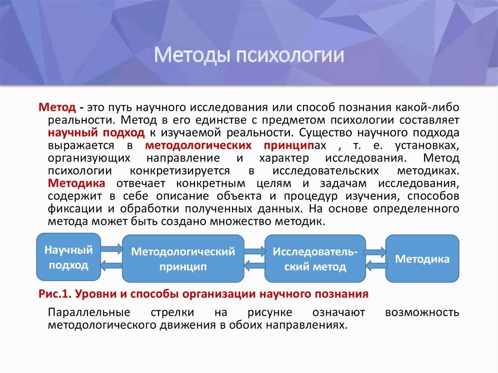 Основные методы психологии. Методы изучения психологии. Основные научные методы психологии. Методы исследования в психологии. Метод и методика в психологии