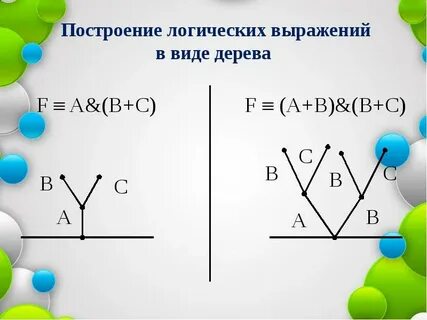 Деревья выражений c