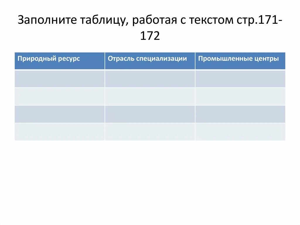 Природные ресурсы отрасли специализации центры урал. Хозяйства Поволжья таблица природные ресурсы. Природные ресурсы отрасли специализации центры таблица Урал. Таблица природные ресурсы отрасли специализации промышленные центры. Таблица природный ресурс отрасль специализации промышленные центры.