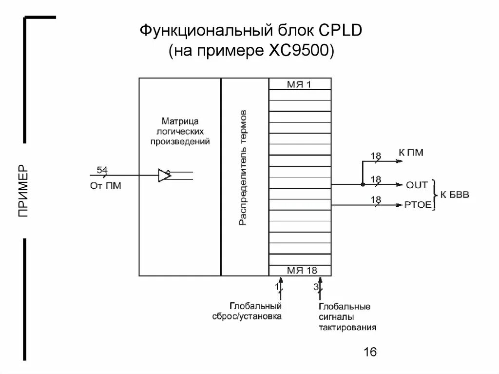 Блоки функциональных систем. Функциональный блок d8. функциональные блоки cpld. пример функционального блока. назначение функциональных блоков.