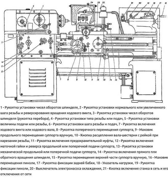 Токарно-винторезный станок тв-6. Токарный станок 1м61 органы управления. Токарный станок 16к20 чертеж. Узлы токарного станка 16к20. Эксплуатация токарно винторезных станков.