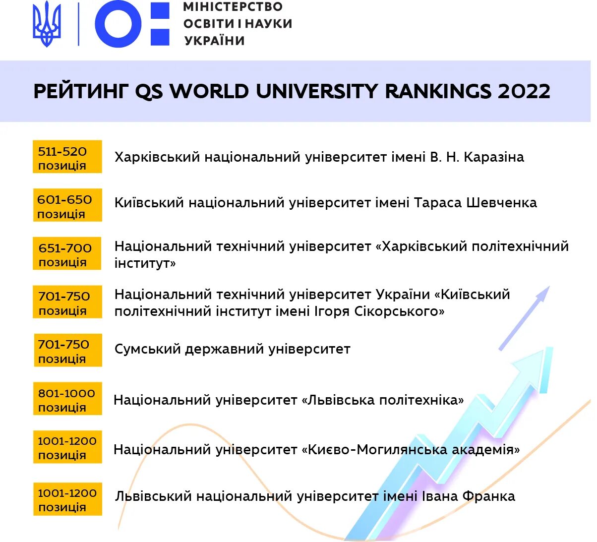 The World University rankings 2022. Рейтинг QS. Qs world university