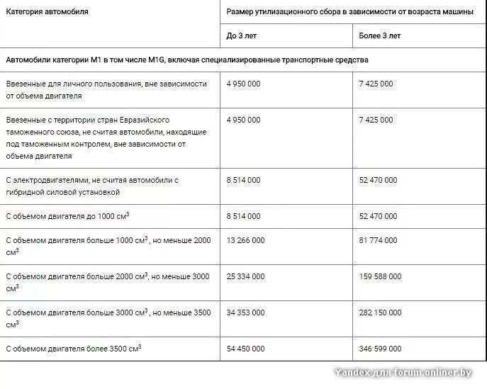 Плательщиками утилизационного сбора являются лица которые. Утилизационный сбор таблица. Таблица расчета утилизационного сбора. Таблица оплаты утилизационного сбора. Пример расчета утилизационного сбора на автомобили.