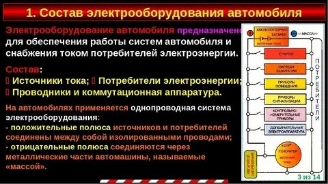 Состав электрической системы