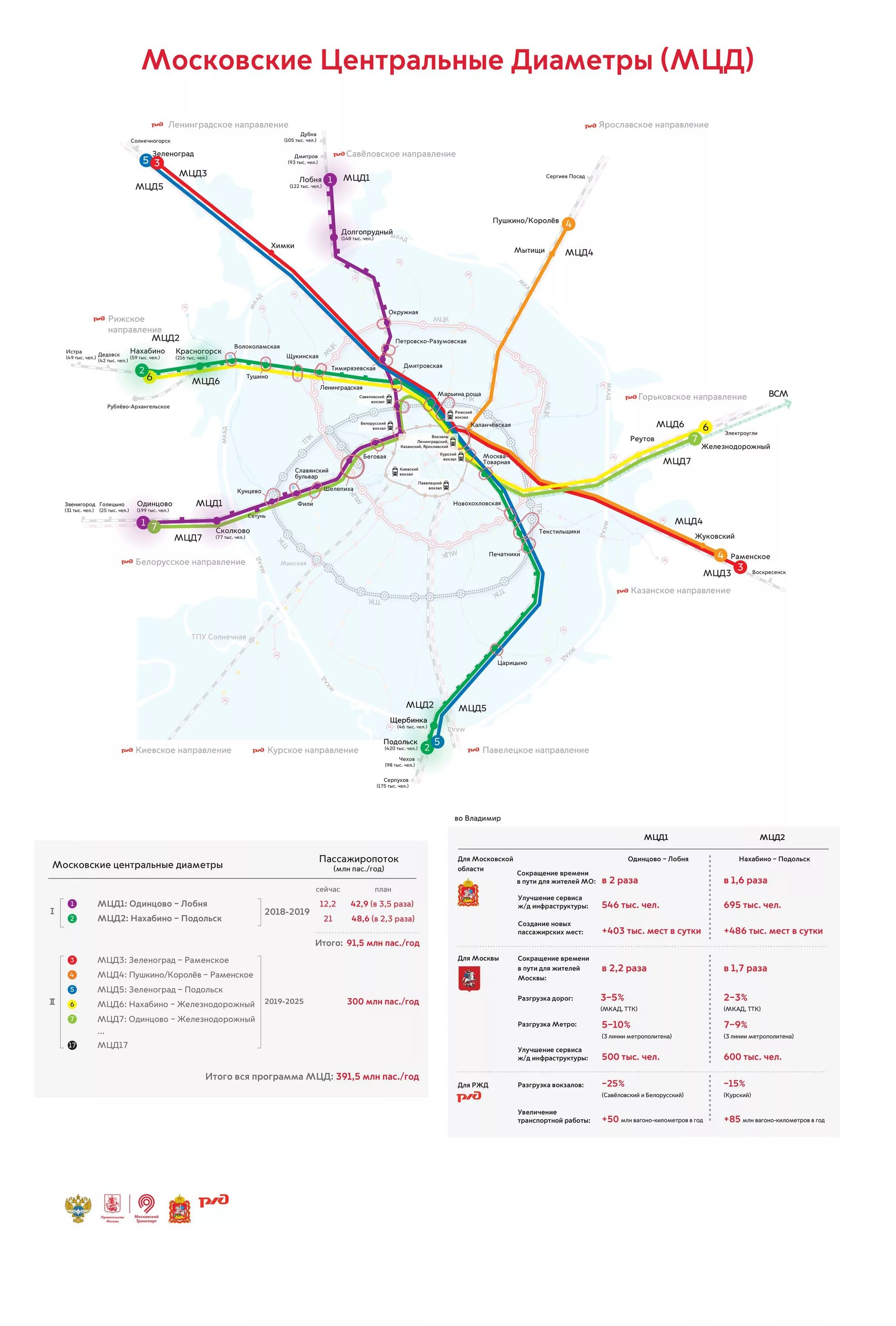 Московские диаметры схема 2025. Московский диаметр схема МЦД. МЦД схема станций на карте 2025.